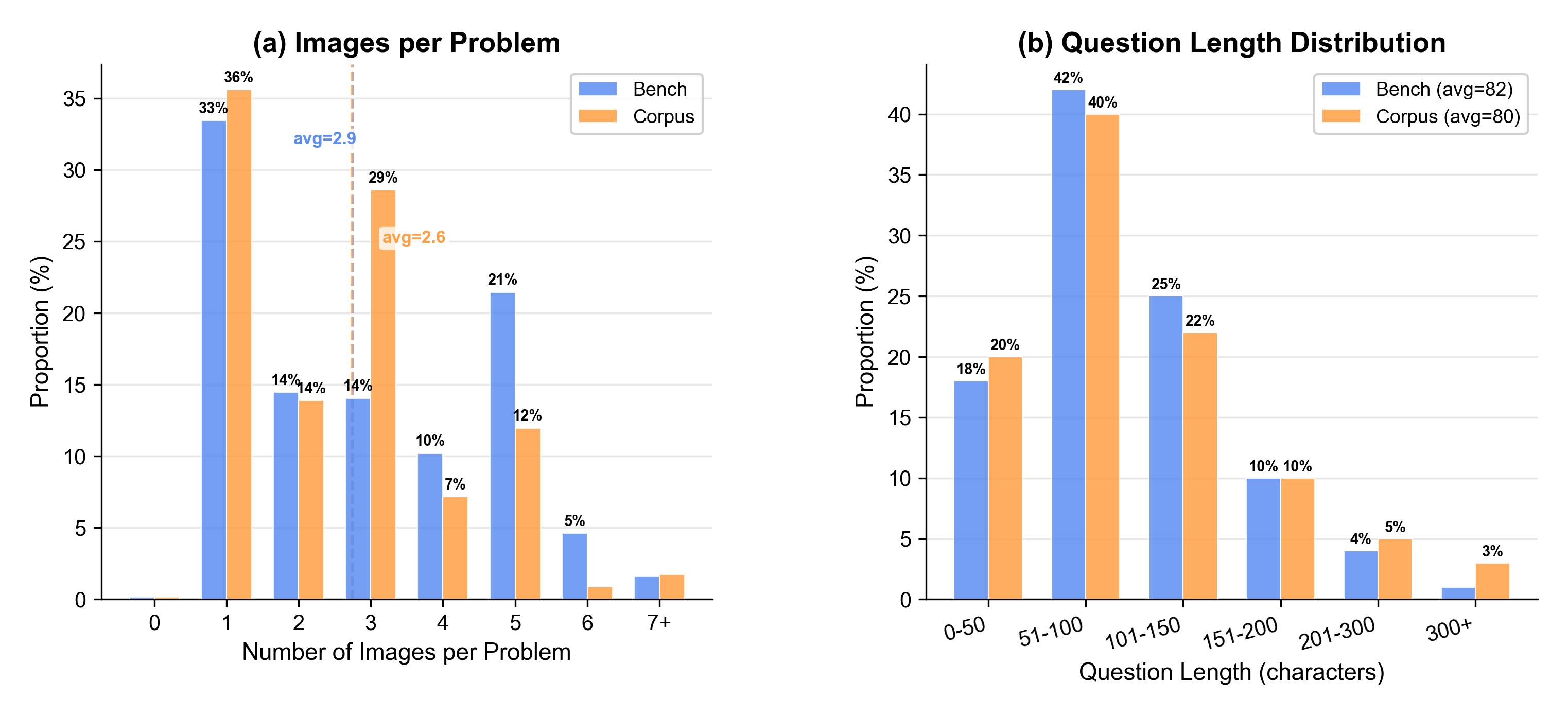 Image and Text Stats
