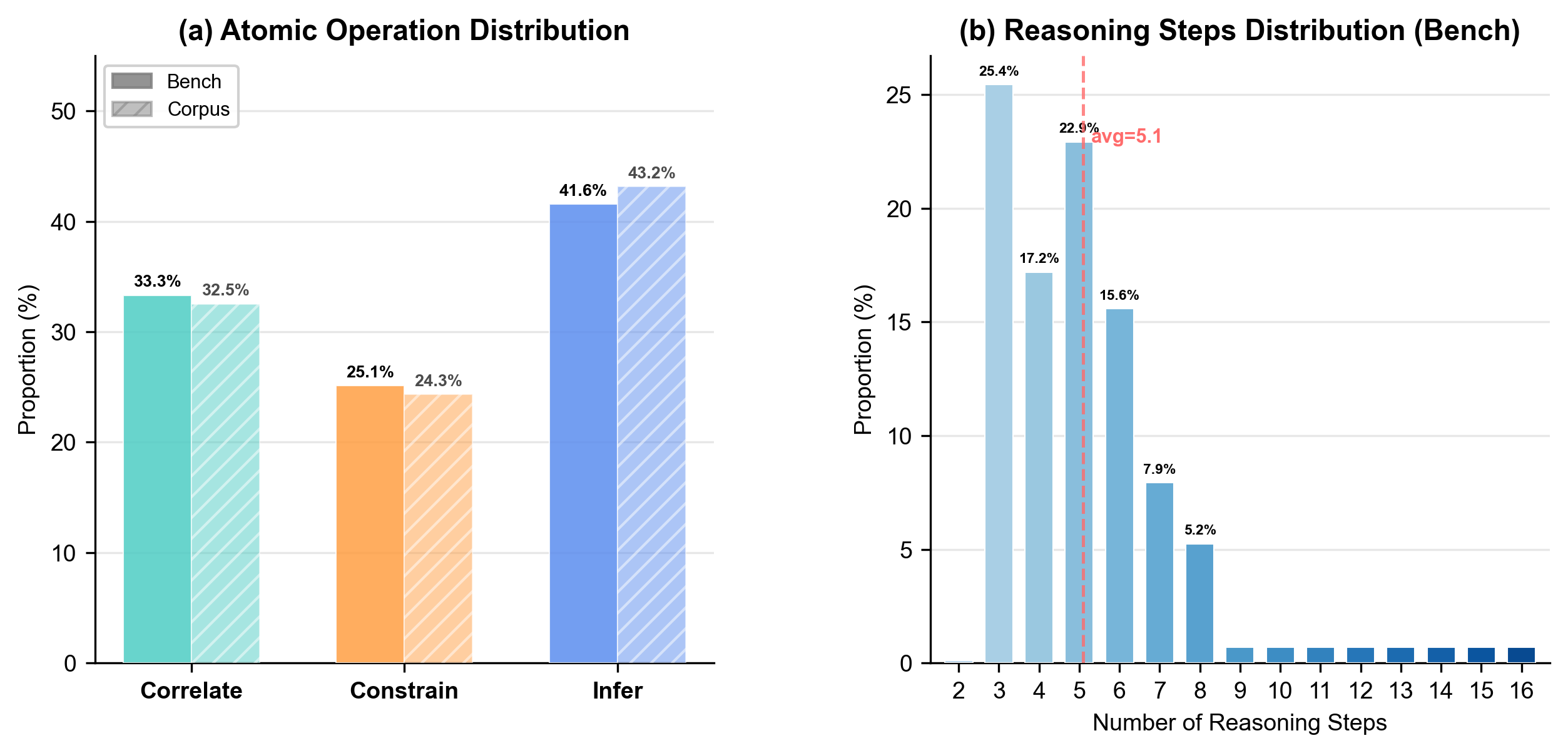 Atomic Operation Analysis
